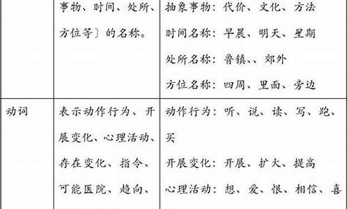 提取句子主干注意的问题_提取句子主干是什么意思