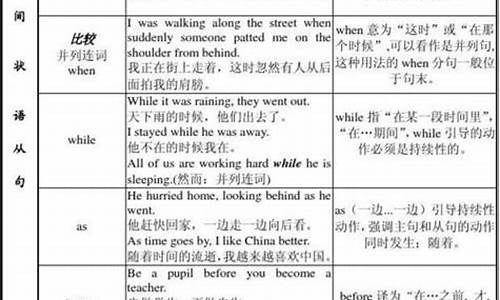 英语句子中时间和地点的顺序_英语语法中时间、地点的顺序