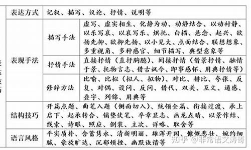 诗歌的表现手法有哪些分别有什么作用_诗歌的表现手法有哪些分别有什么作用和特点