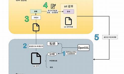 签名到底有什么用吗