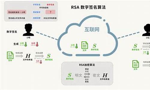 数字签名是解决问题的方法_数字签名是解决问题的方法吗