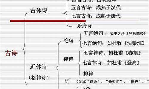 诗歌分几种类型_诗歌分几种类型